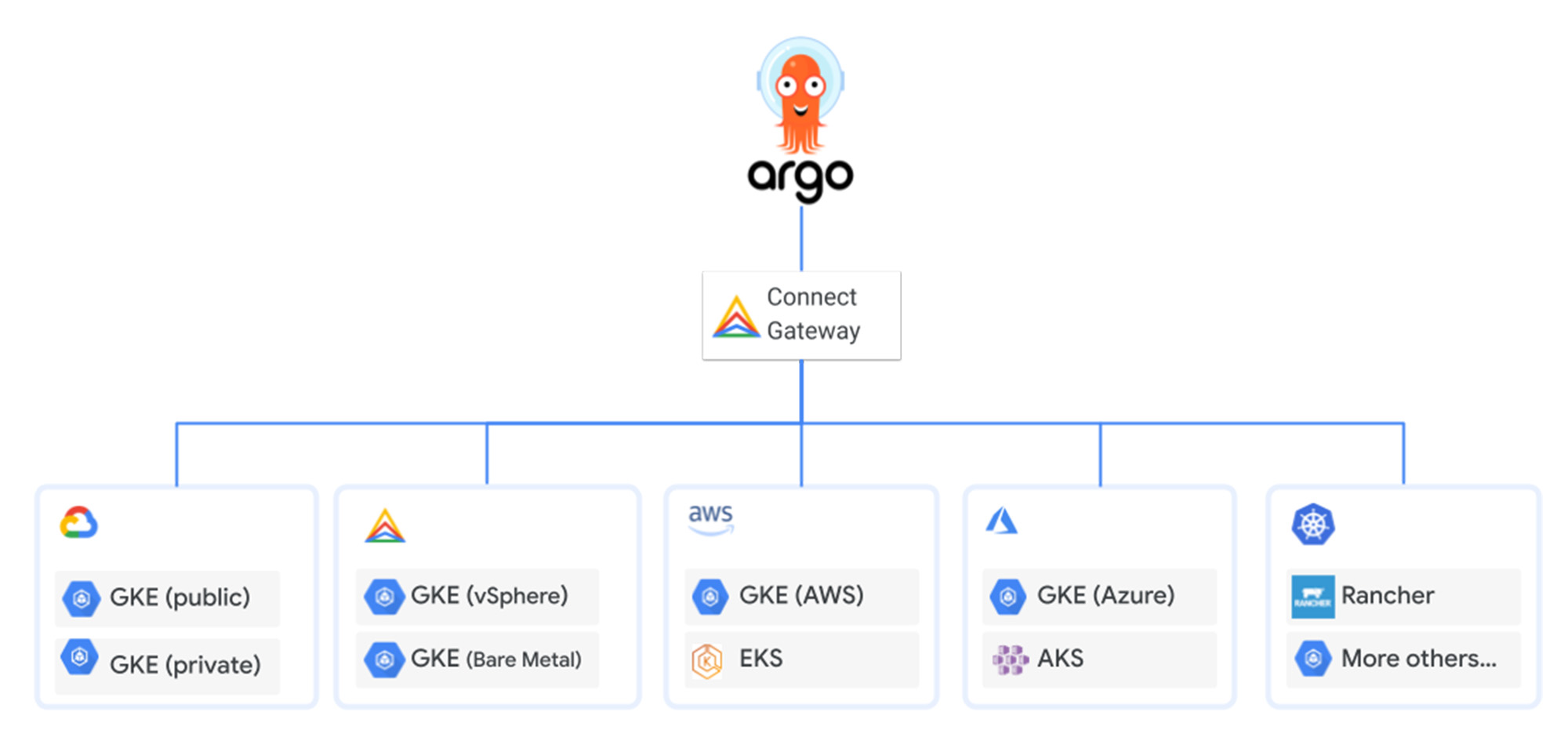 1 Connect Gateway with ArgoCD.jpg