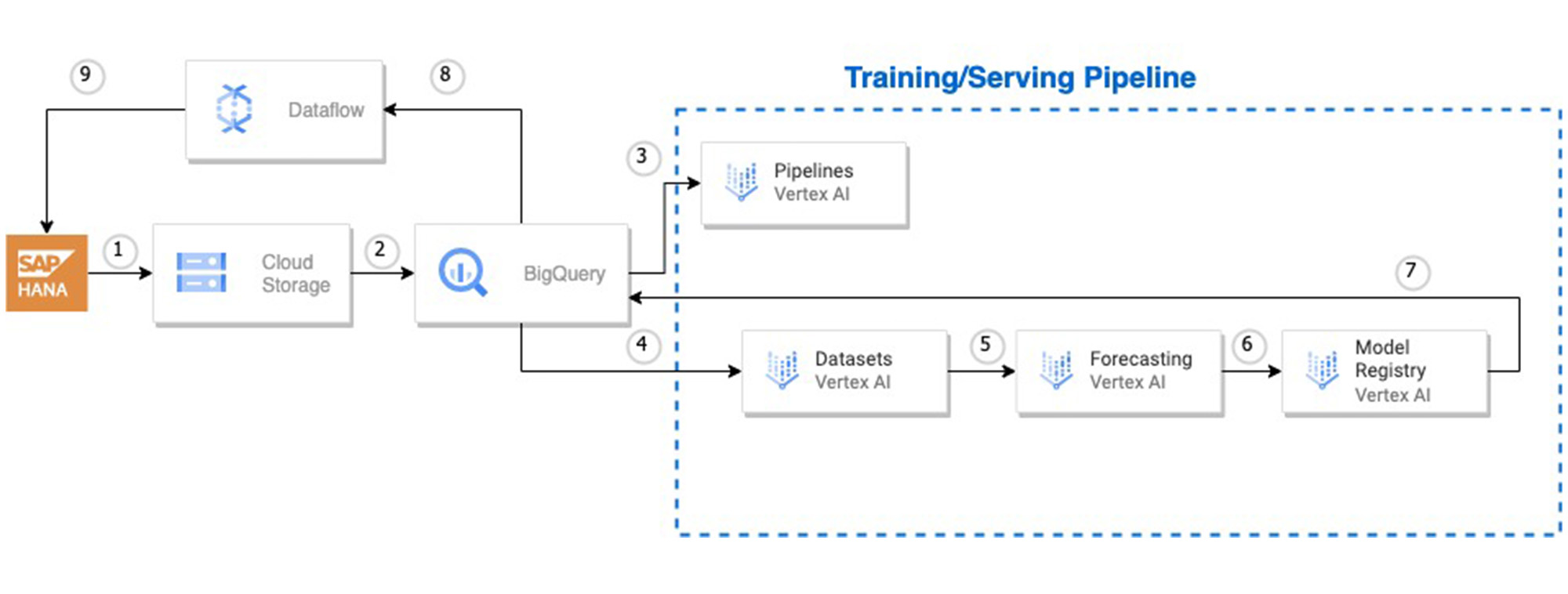 https://storage.googleapis.com/gweb-cloudblog-publish/images/1_Coop.1000065620000758.max-2000x2000.jpg
