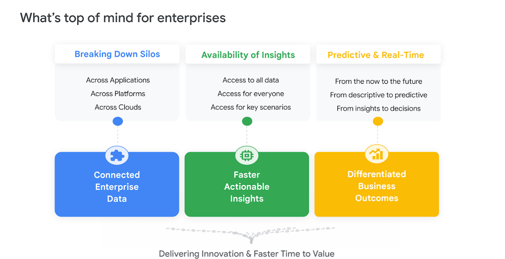 Accelerate Procure-to-Pay insights with Google Cloud Cortex Framework