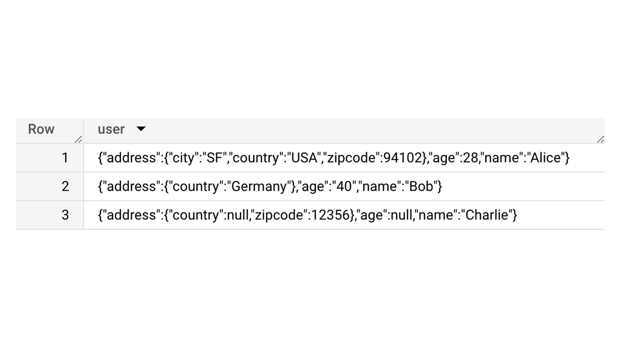 https://storage.googleapis.com/gweb-cloudblog-publish/images/1_Create_TABLE.c899d2f4.fill-2000x1124.jpg