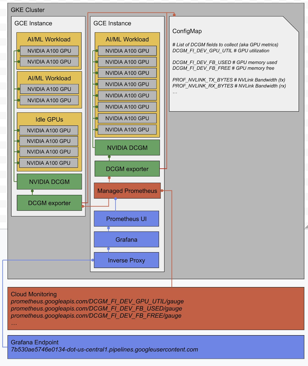 http://storage.googleapis.com/gweb-cloudblog-publish/images/1_DCGM.max-1400x1400.jpg