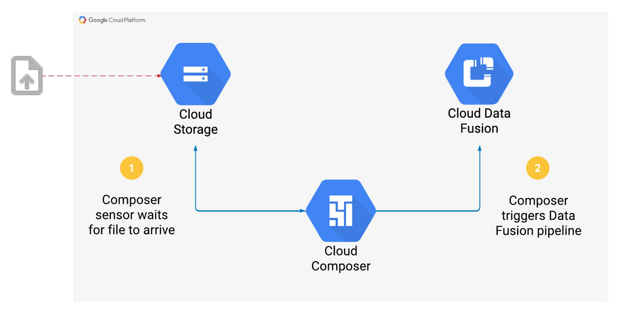 1 Data Fusion pipeline.jpg