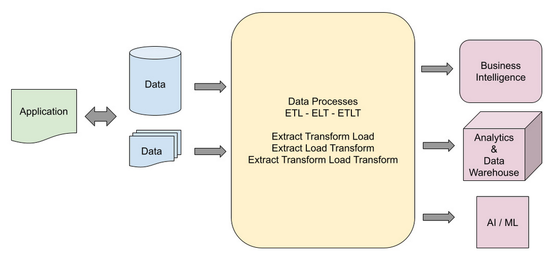 https://storage.googleapis.com/gweb-cloudblog-publish/images/1_Data_Pipeline_Architecture.max-1100x1100.jpg