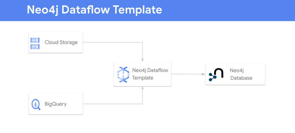 1_Dataflow_template
