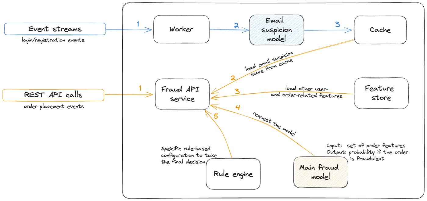 https://storage.googleapis.com/gweb-cloudblog-publish/images/1_Delivery_Hero_v1.max-1400x1400.jpg