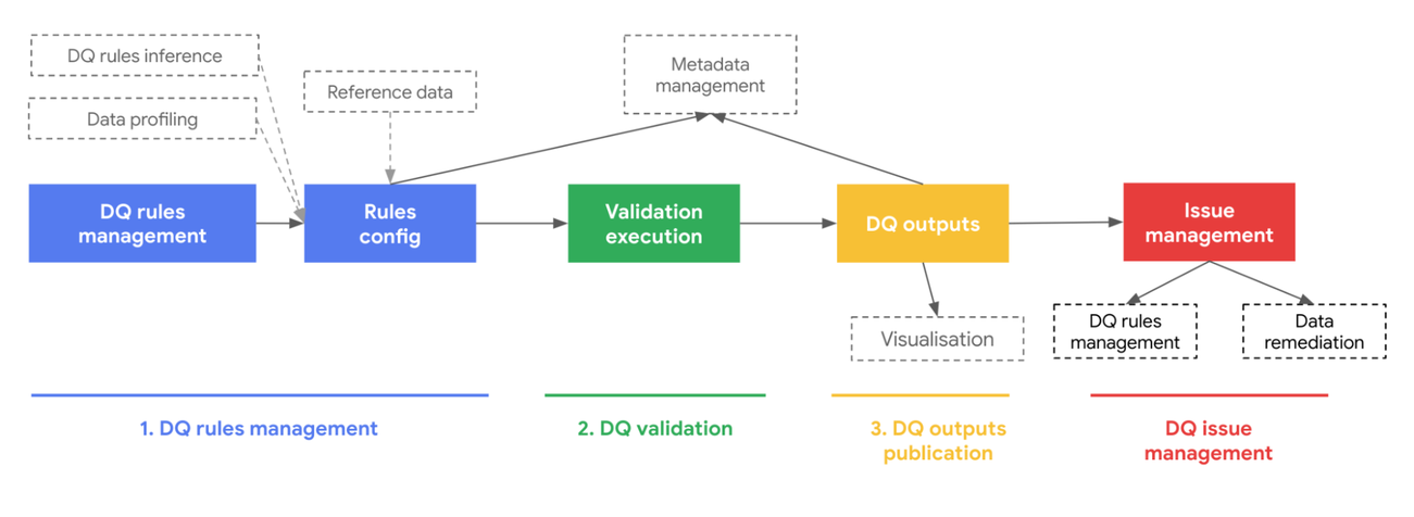 https://storage.googleapis.com/gweb-cloudblog-publish/images/1_DqzvWxy.max-1301x732.png