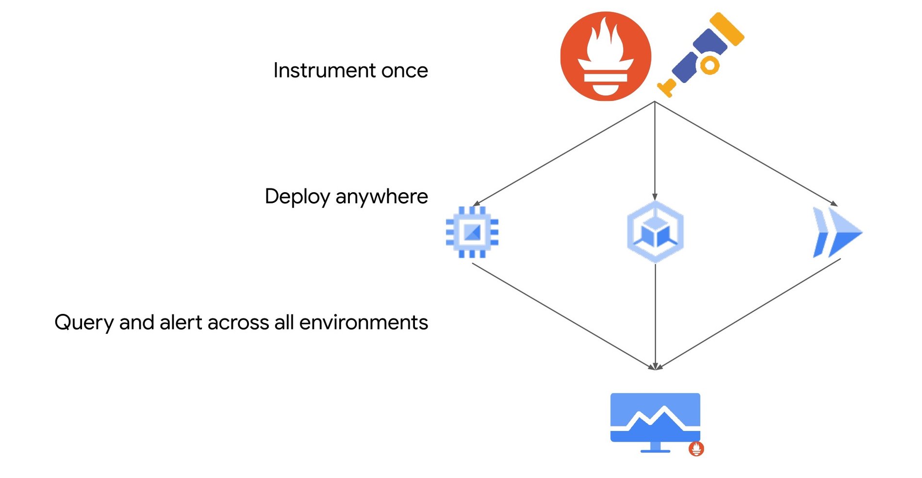 https://storage.googleapis.com/gweb-cloudblog-publish/images/1_Easy_cross-environment.max-1900x1900.jpg