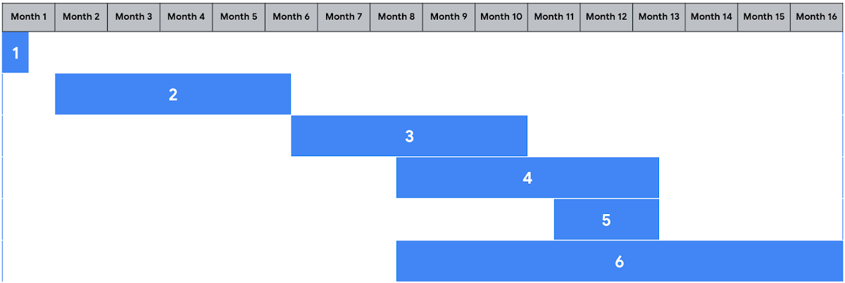 1 Engagement Timeline.jpg