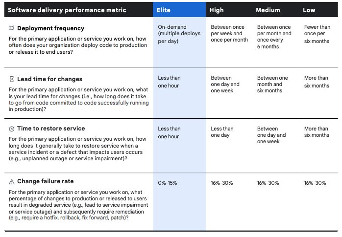 http://storage.googleapis.com/gweb-cloudblog-publish/images/1_Enterprise_DevOps_Guidebook.max-698x485.jpg