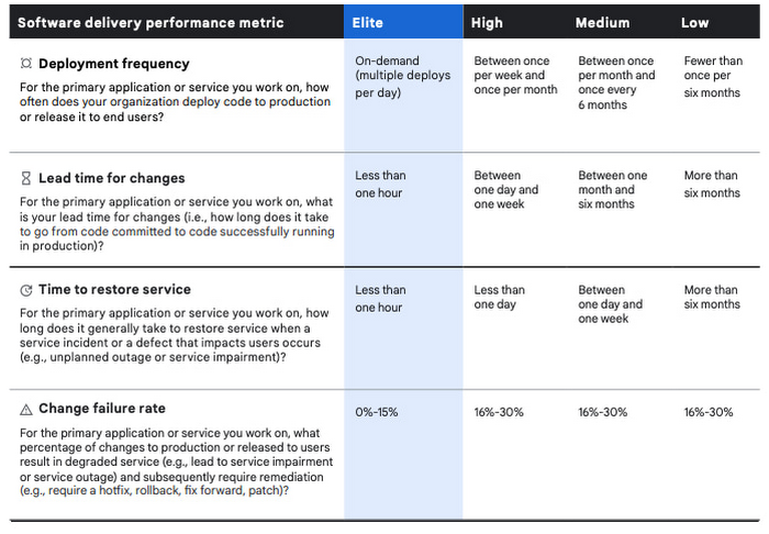 https://storage.googleapis.com/gweb-cloudblog-publish/images/1_Enterprise_DevOps_Guidebook.max-700x700.jpg