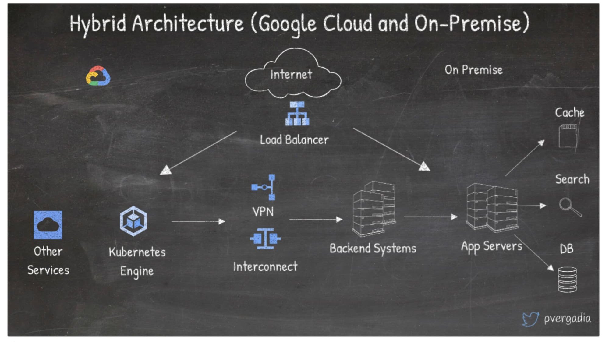 https://storage.googleapis.com/gweb-cloudblog-publish/images/1_EvsDS9r.1bdc2cea.fill-1999x1123.jpg
