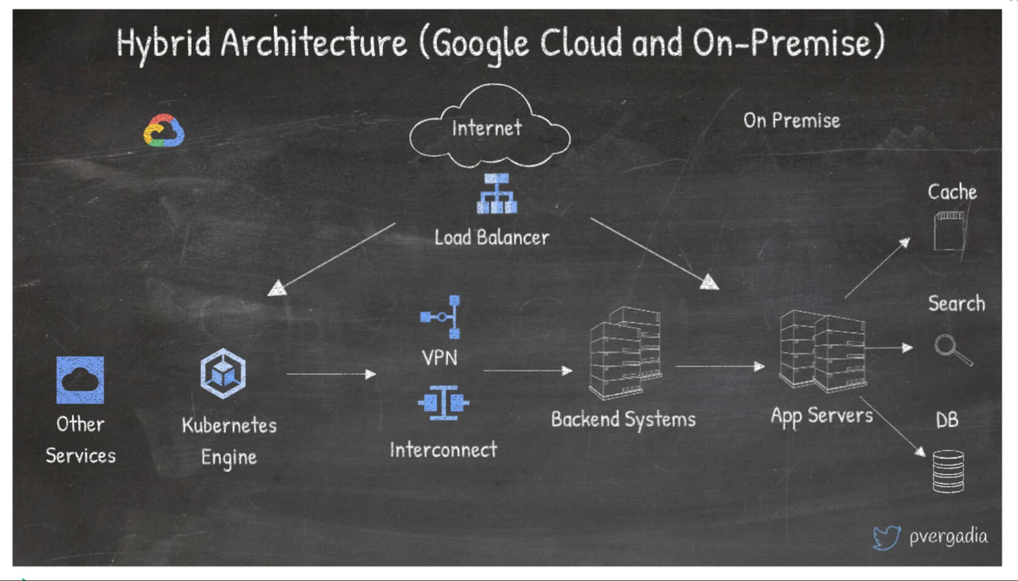 https://storage.googleapis.com/gweb-cloudblog-publish/images/1_EvsDS9r.max-2000x2000.jpg