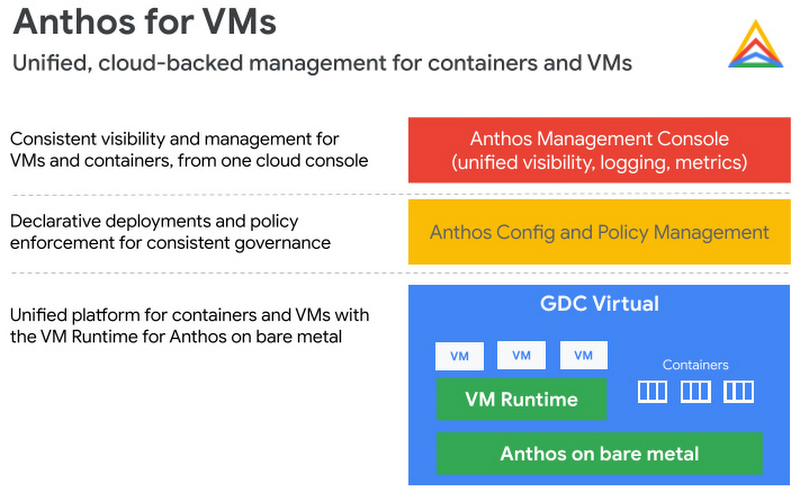 Vm support