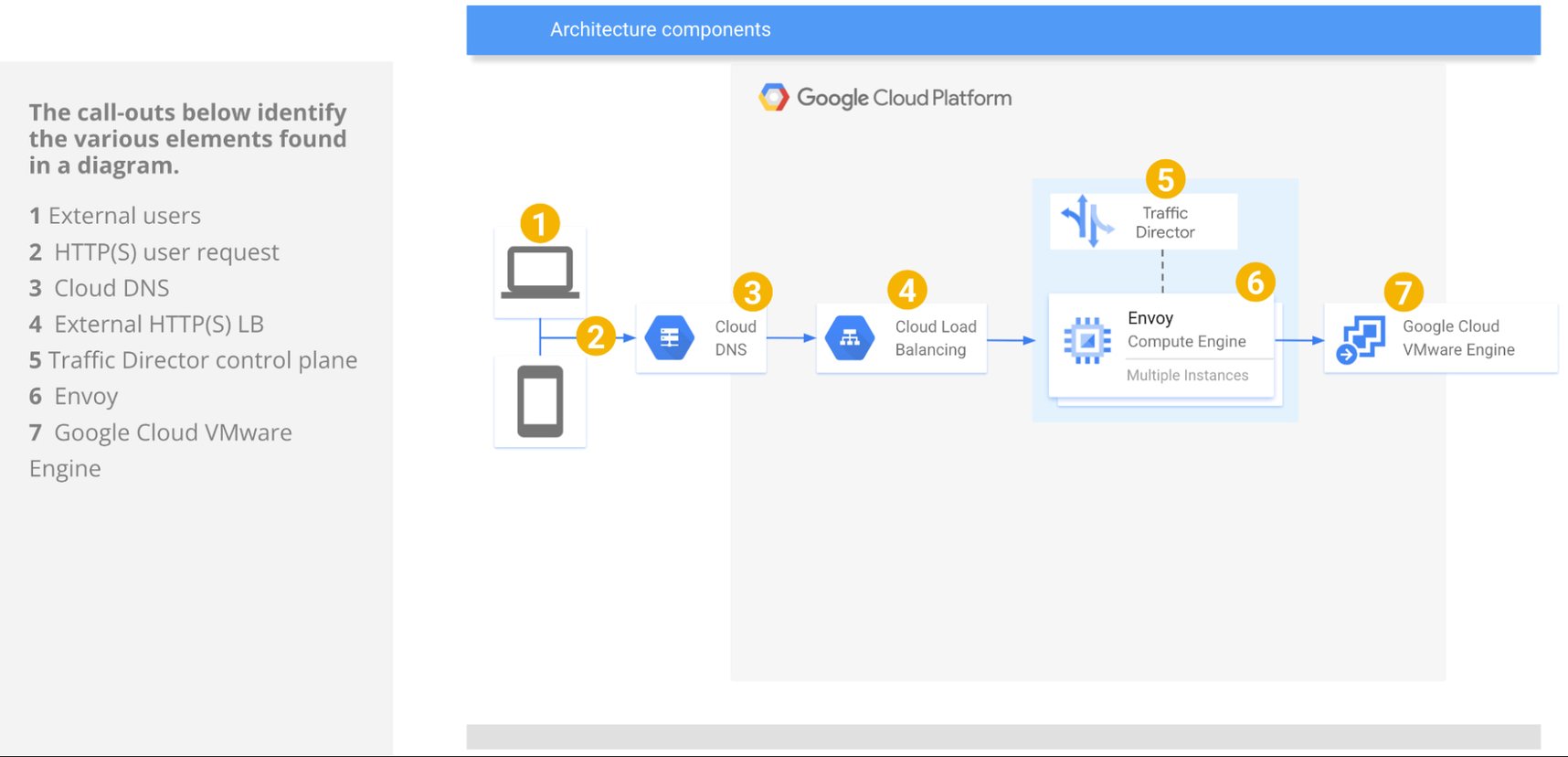 https://storage.googleapis.com/gweb-cloudblog-publish/images/1_External_Load_Balancer.max-1716x965.jpg