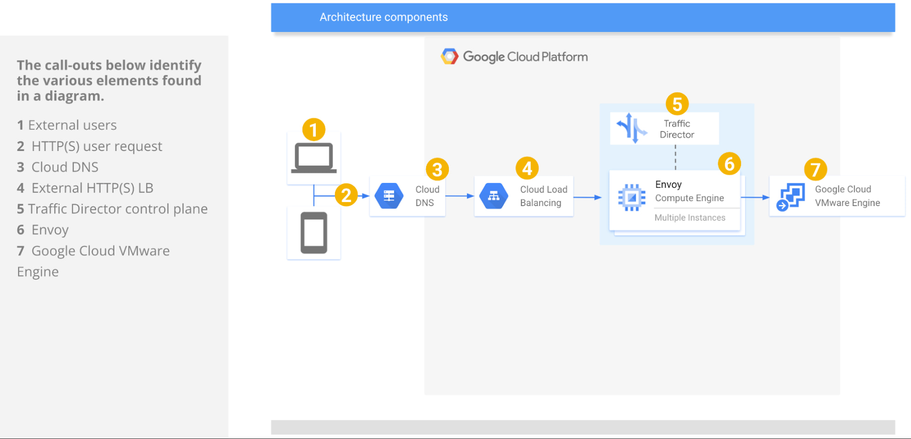 https://storage.googleapis.com/gweb-cloudblog-publish/images/1_External_Load_Balancer.max-1800x1800.jpg