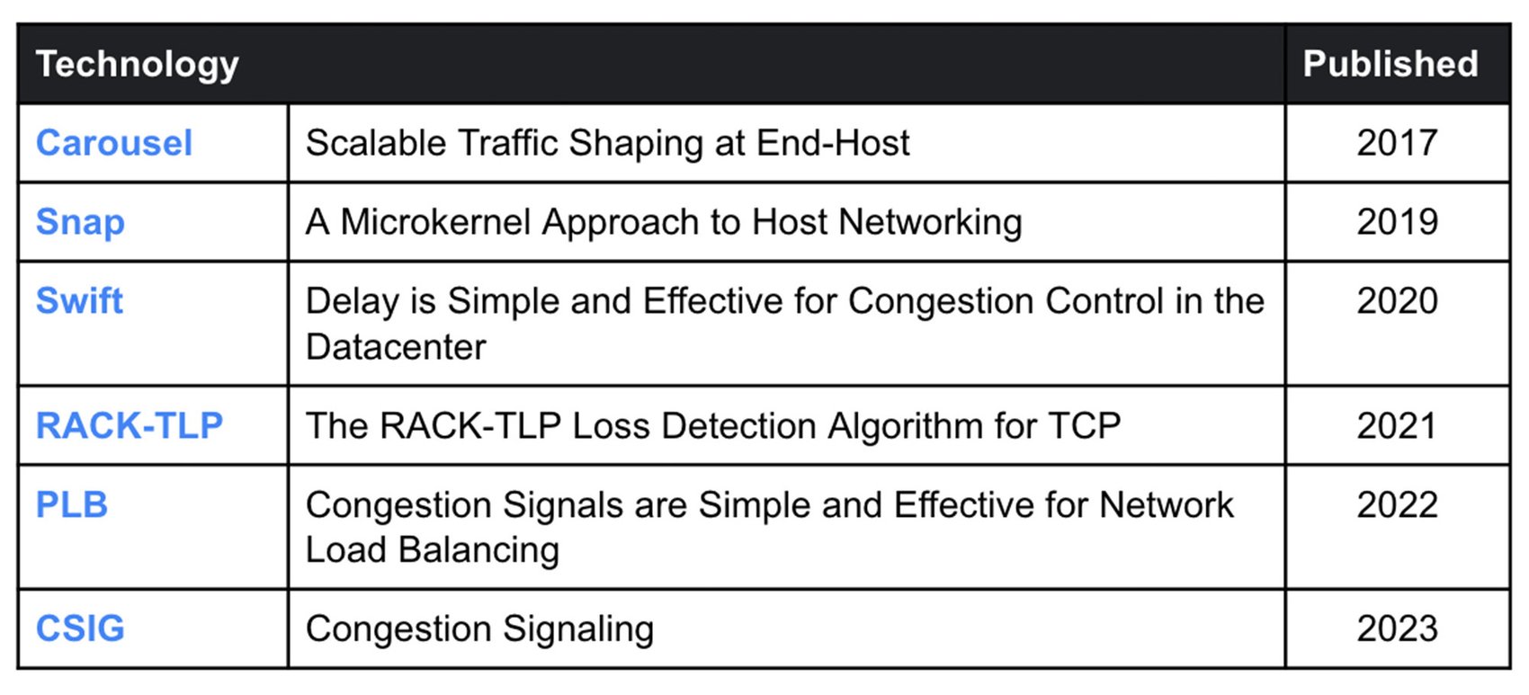 What Is Low Latency? Ultra-low Latency Use Cases - Cisco