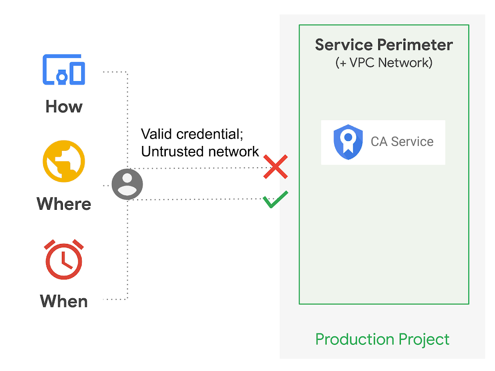 1 Federated workload identity.jpg