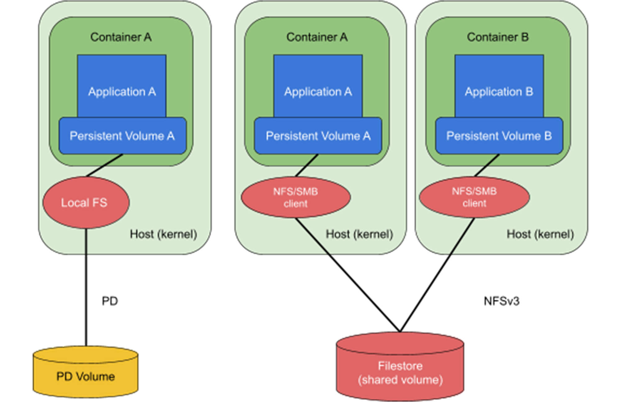 https://storage.googleapis.com/gweb-cloudblog-publish/images/1_Filestore_Enterprise_Muiltshares_122022.max-2000x2000.jpg