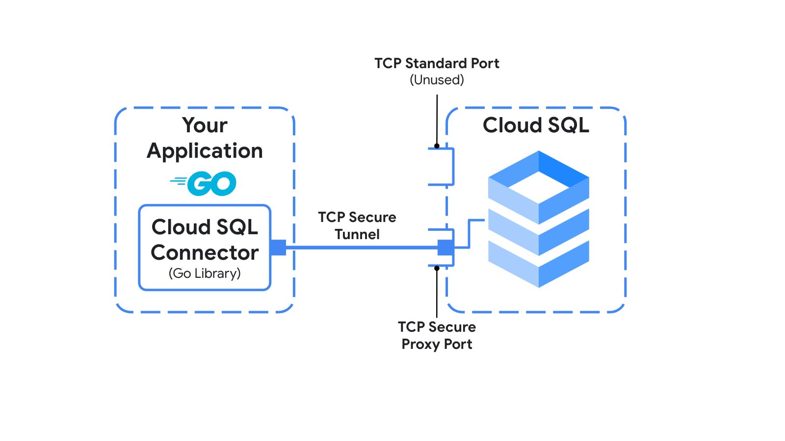 https://storage.googleapis.com/gweb-cloudblog-publish/images/1_FrwQ2pv.max-1600x1600.jpg