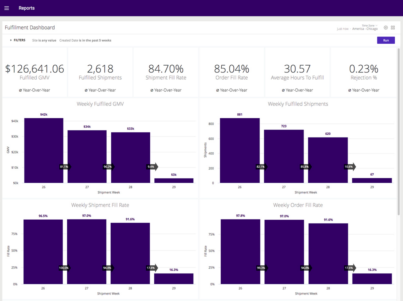 https://storage.googleapis.com/gweb-cloudblog-publish/images/1_Fulfillment_dashboard.max-1300x1300.jpg