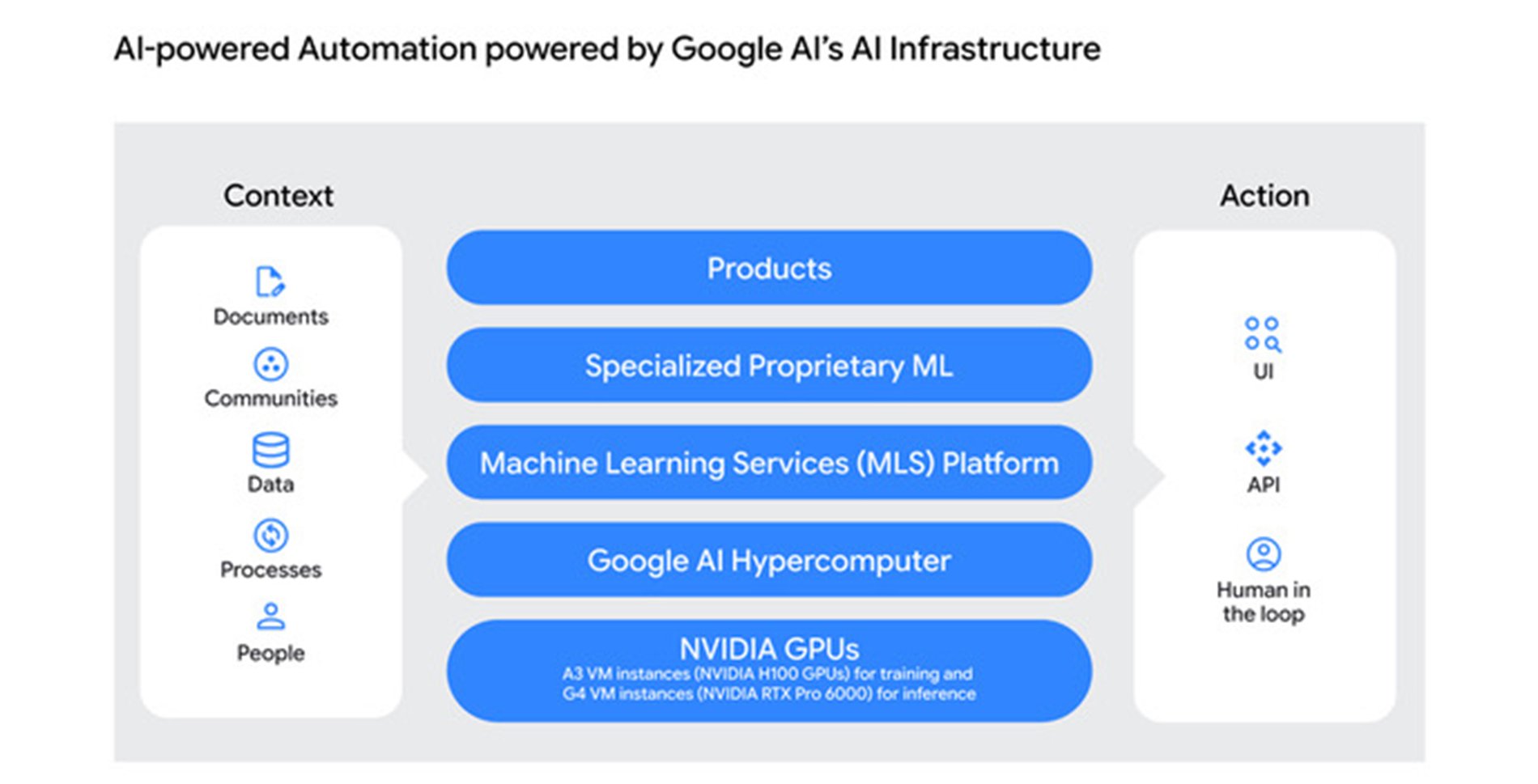 https://storage.googleapis.com/gweb-cloudblog-publish/images/1_G8V5B63.max-1900x1900.jpg