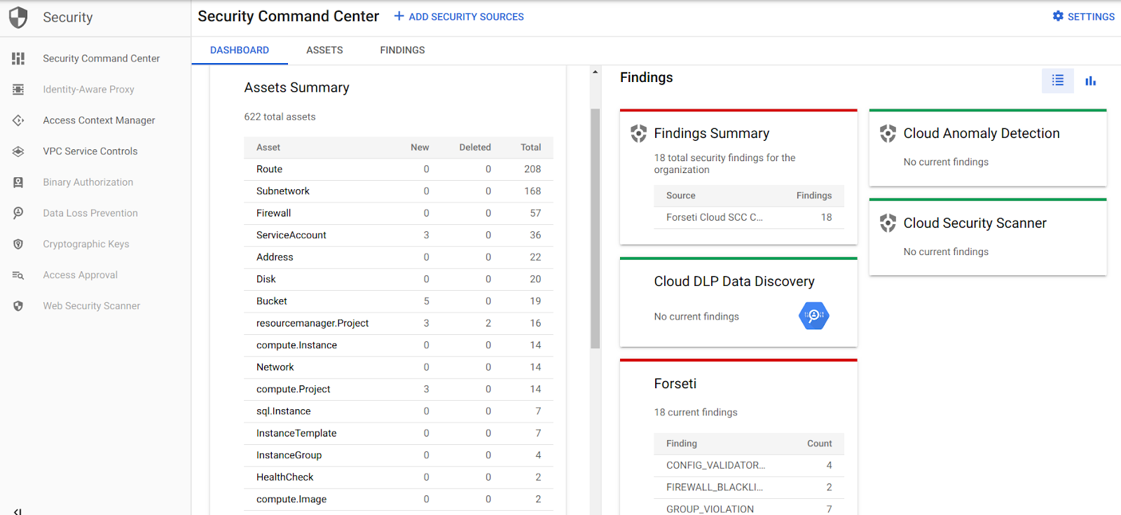 https://storage.googleapis.com/gweb-cloudblog-publish/images/1_GCP_Cloud_SCC_dashboard.max-1600x1600.png