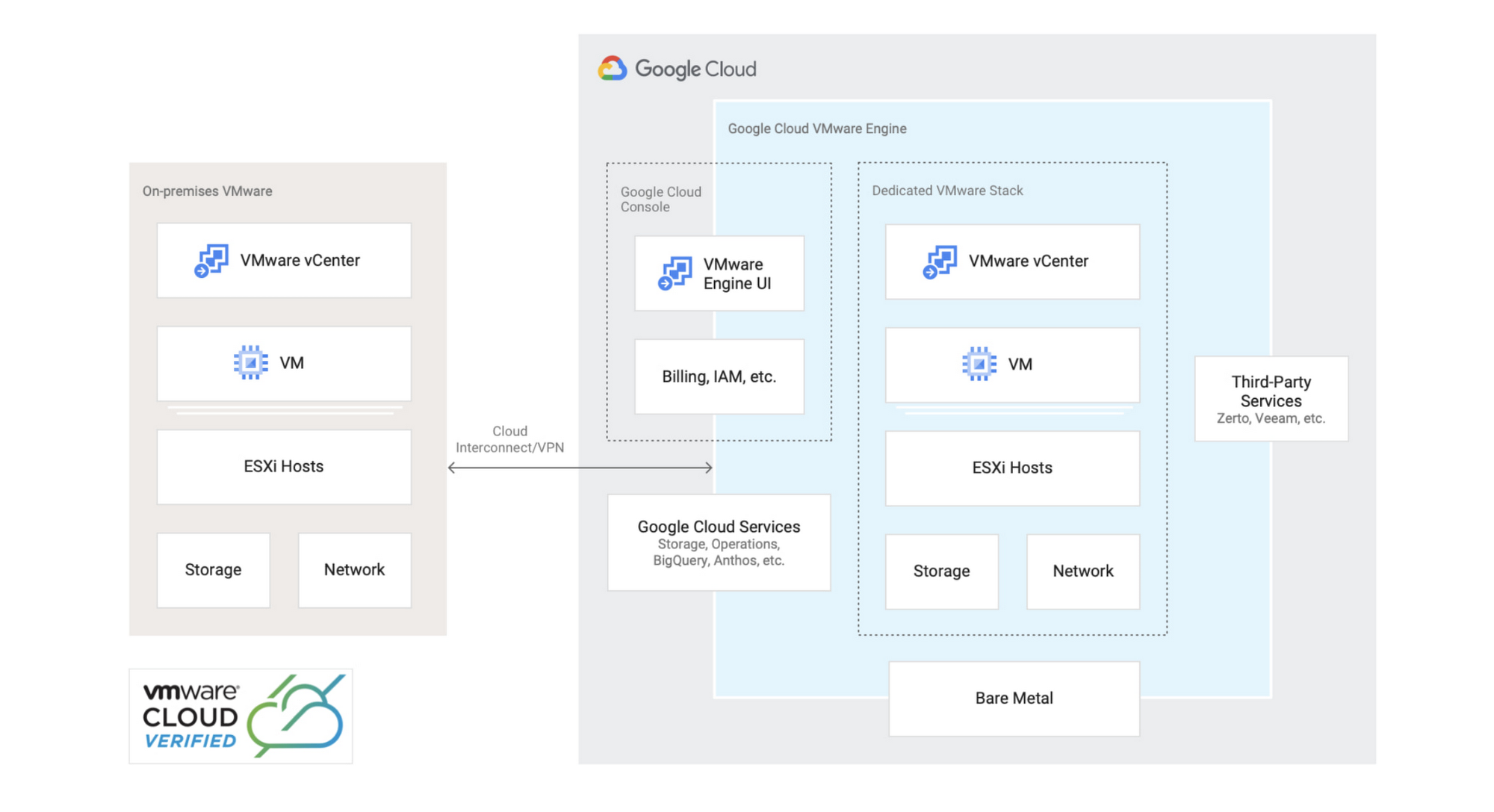 https://storage.googleapis.com/gweb-cloudblog-publish/images/1_GCVE.max-2000x2000.jpg