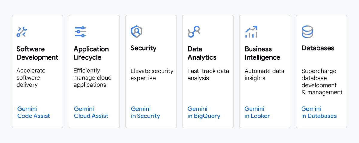 https://storage.googleapis.com/gweb-cloudblog-publish/images/1_Gemini_in_Google_Offerings.max-1200x1200.jpg