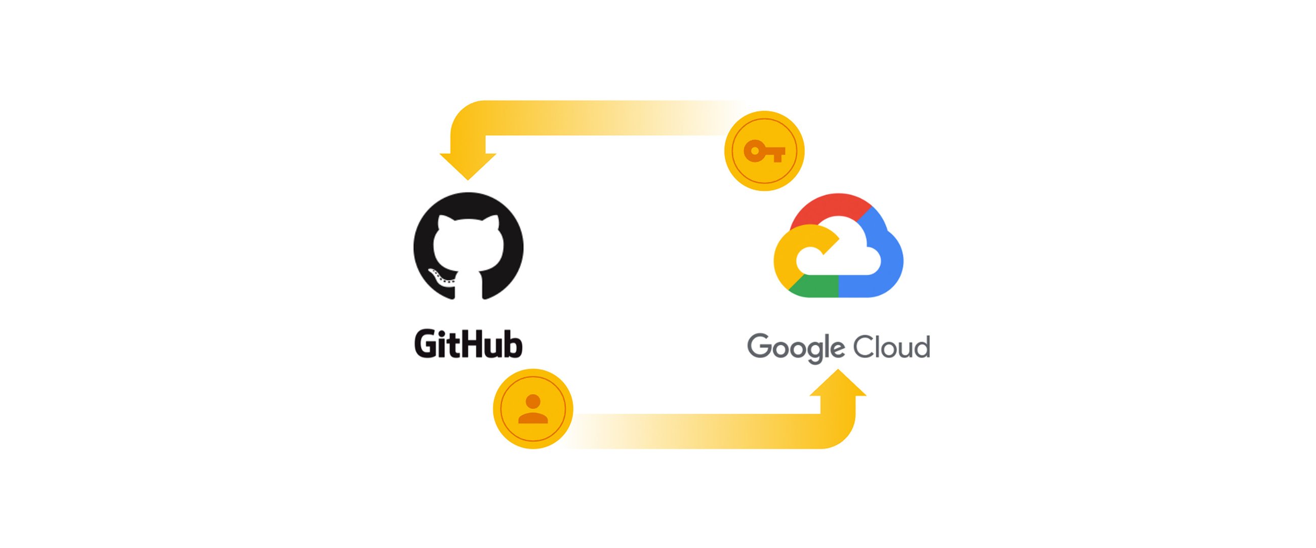 https://storage.googleapis.com/gweb-cloudblog-publish/images/1_GitHub_Actions.max-2600x2600.jpg