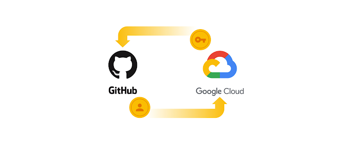 https://storage.googleapis.com/gweb-cloudblog-publish/images/1_GitHub_Actions.max-700x700.jpg