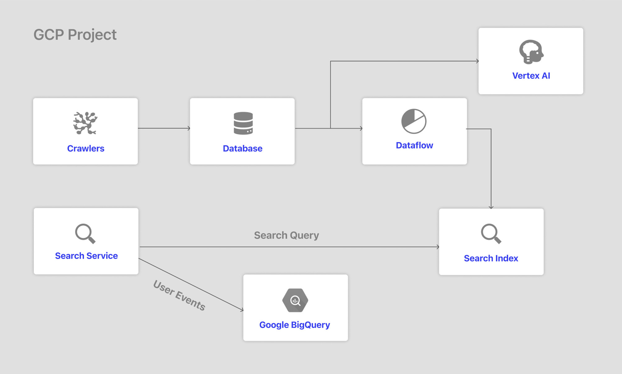 https://storage.googleapis.com/gweb-cloudblog-publish/images/1_Glean.max-2000x2000.jpg
