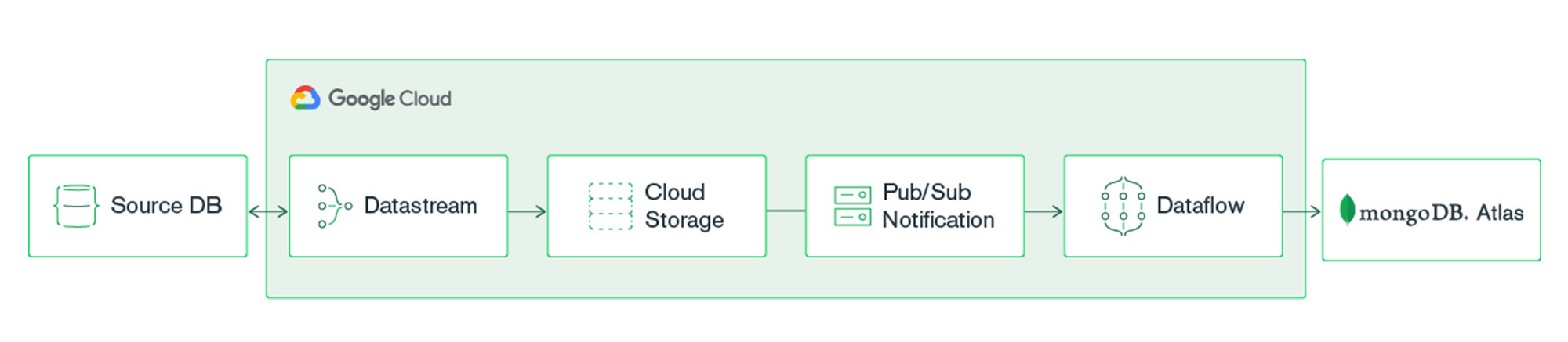 https://storage.googleapis.com/gweb-cloudblog-publish/images/1_GnTJ96N.0999063819990437.max-2000x2000.jpg