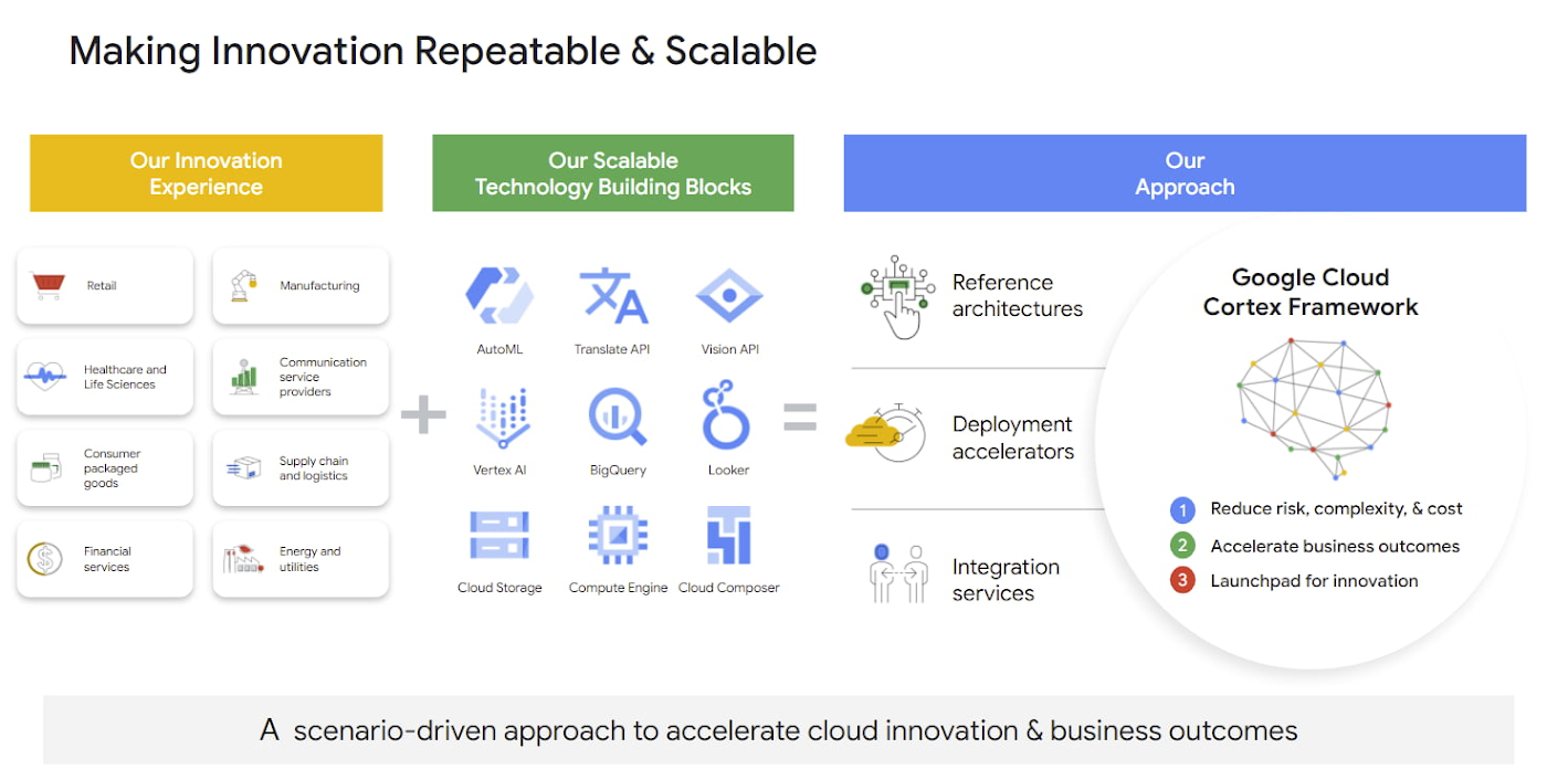 1 Google Cloud Cortex Framework.jpg