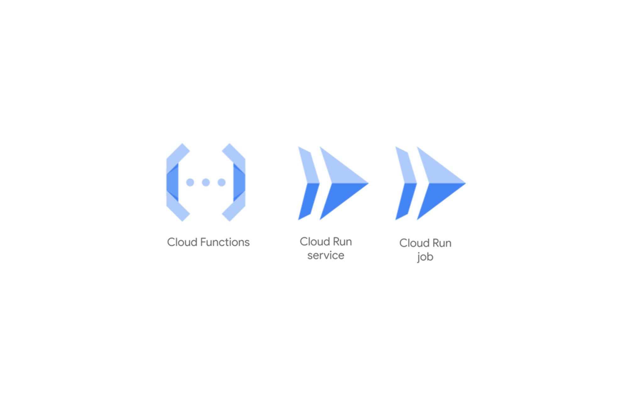 https://storage.googleapis.com/gweb-cloudblog-publish/images/1_Google_Cloud_Serverless_121422.max-2000x2000.jpg