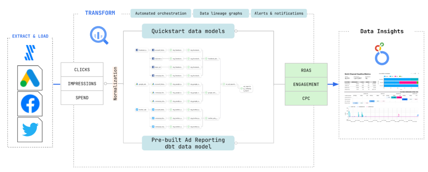 https://storage.googleapis.com/gweb-cloudblog-publish/images/1_Google_Cloud_and_Fivetran.max-1500x1500.png