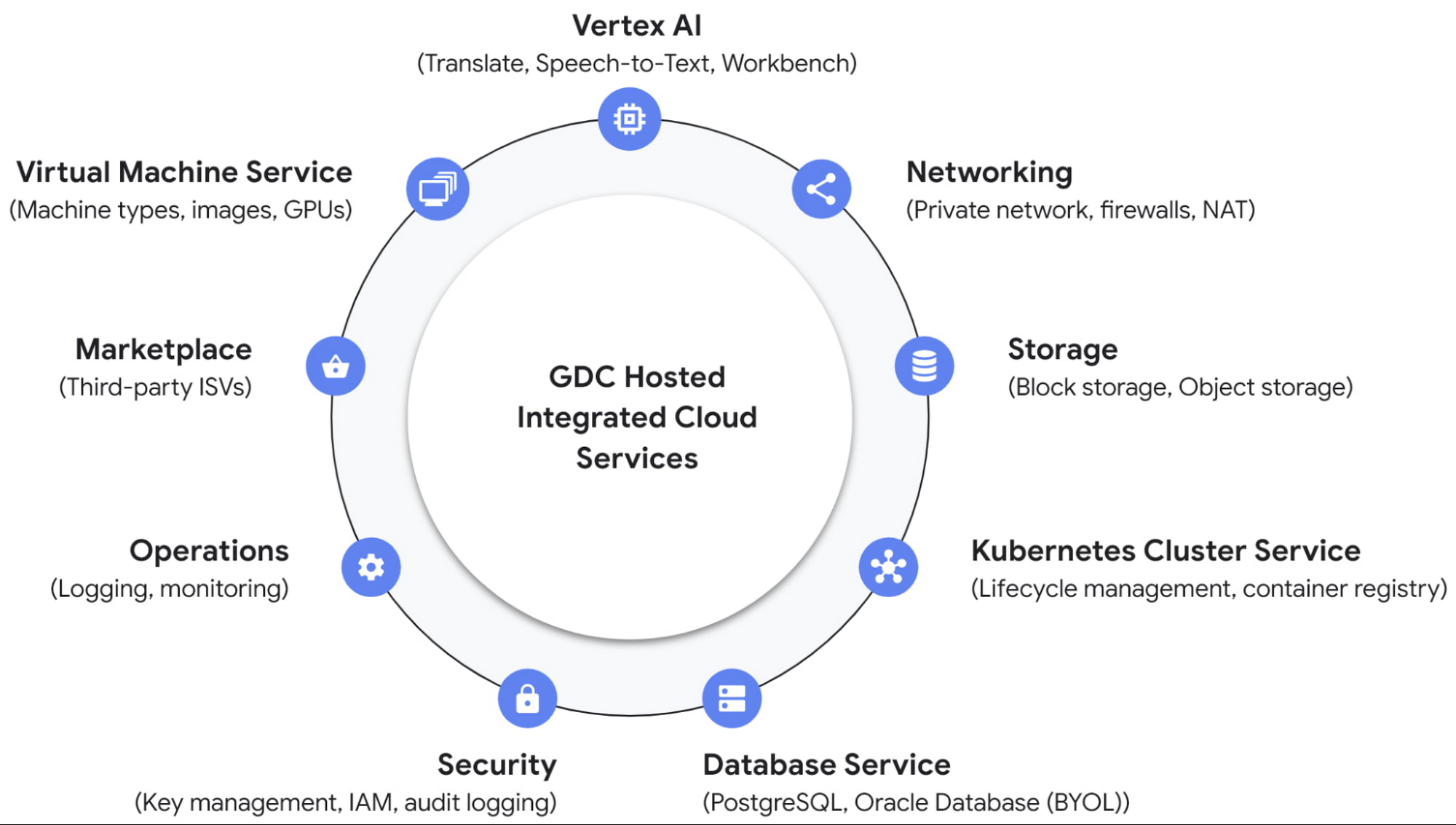 https://storage.googleapis.com/gweb-cloudblog-publish/images/1_Google_Distributed_Cloud_Hosted.max-2000x2000.jpg