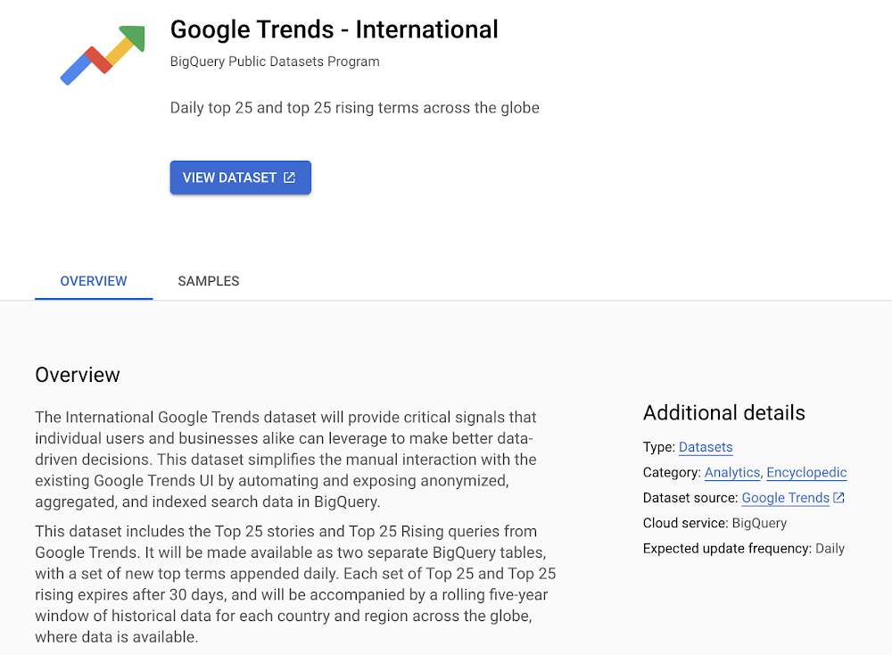 Enhance your analysis with new international Google Trends datasets in BigQuery