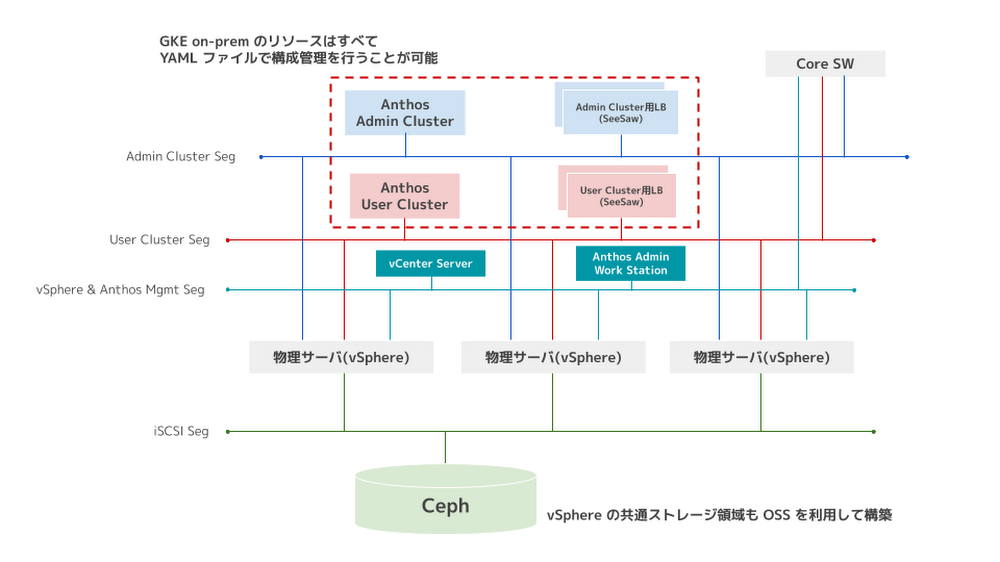 https://storage.googleapis.com/gweb-cloudblog-publish/images/1_Gou_Cheng_Tu_1.max-1000x1000.png