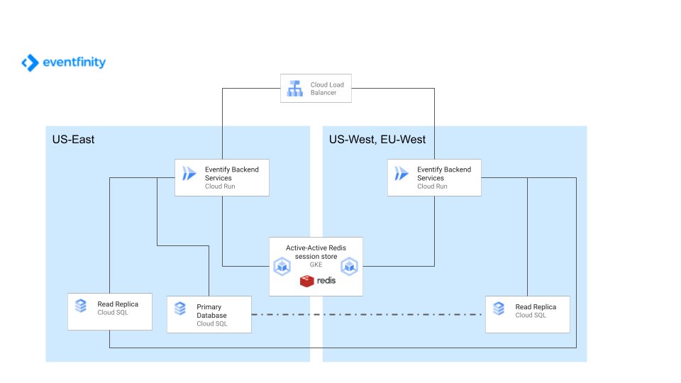 http://storage.googleapis.com/gweb-cloudblog-publish/images/1_Gramercy_Tech.946311f0.fill-960x540.jpg