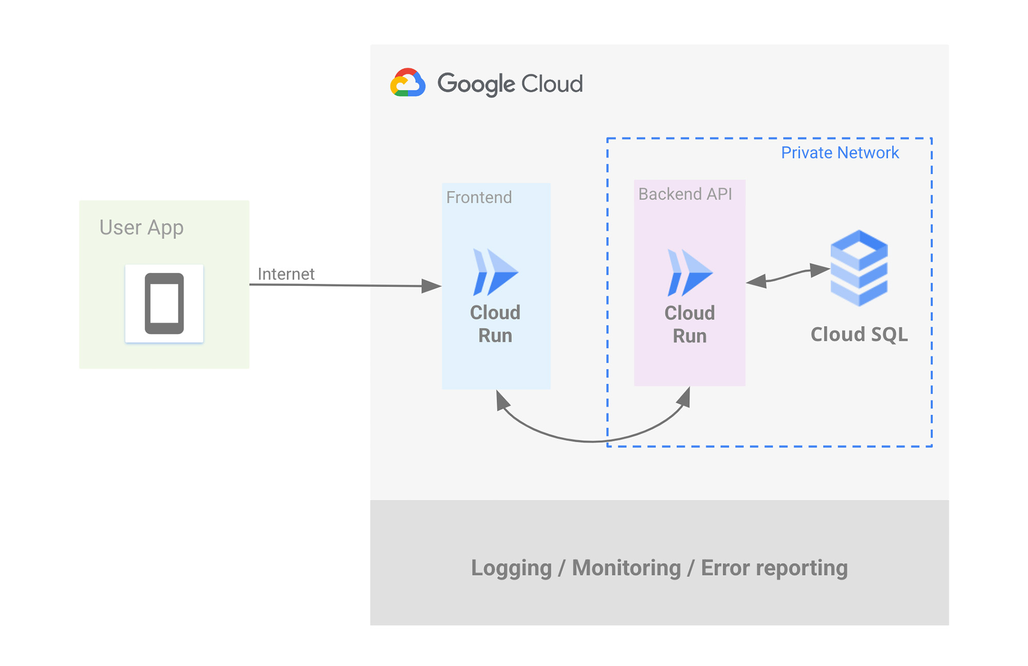 https://storage.googleapis.com/gweb-cloudblog-publish/images/1_Heroku_Enterprise_to_Cloud_Run.max-2000x2000.jpg