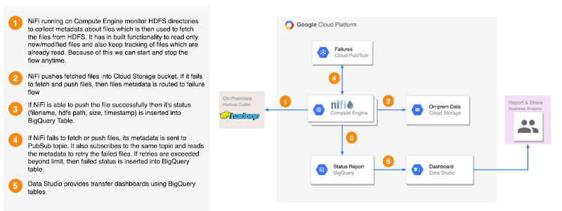 https://storage.googleapis.com/gweb-cloudblog-publish/images/1_Hive_ACID_Tables.max-800x800.jpg