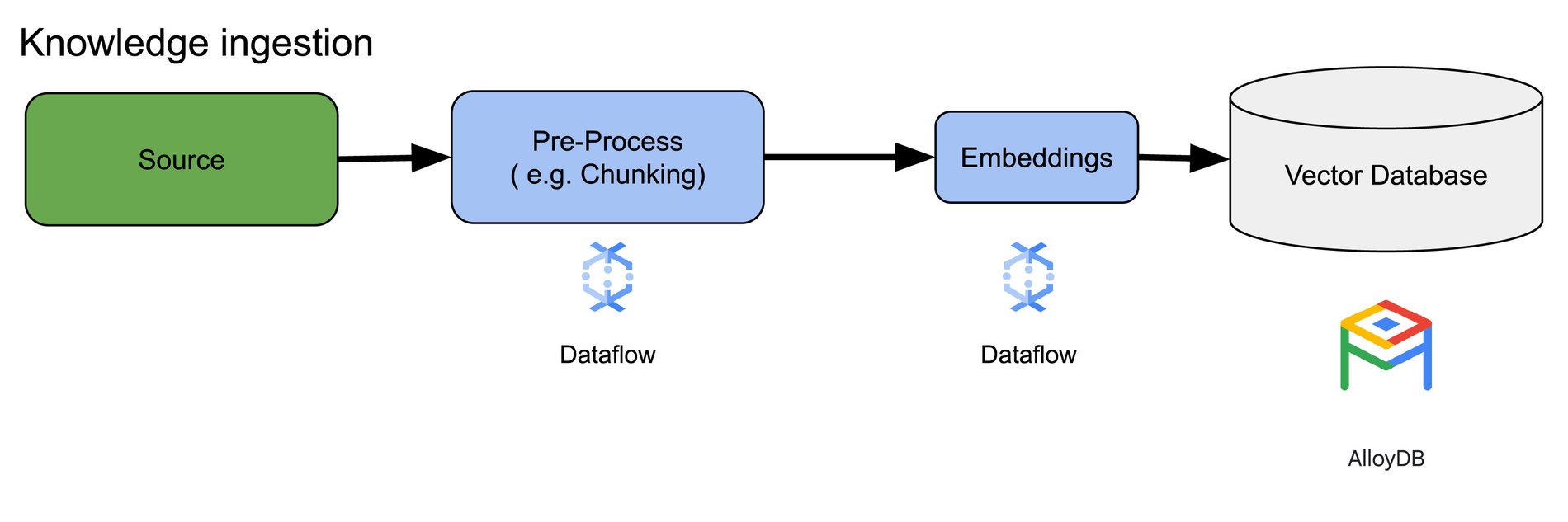 https://storage.googleapis.com/gweb-cloudblog-publish/images/1_How_to_enable_real_time_semantic_search_.max-1900x1900.jpg