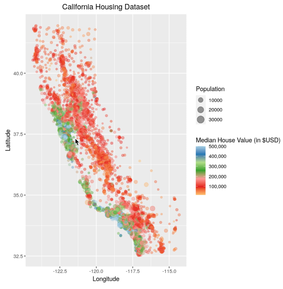 Perform hyperparameter tuning using R and caret on Vertex AI