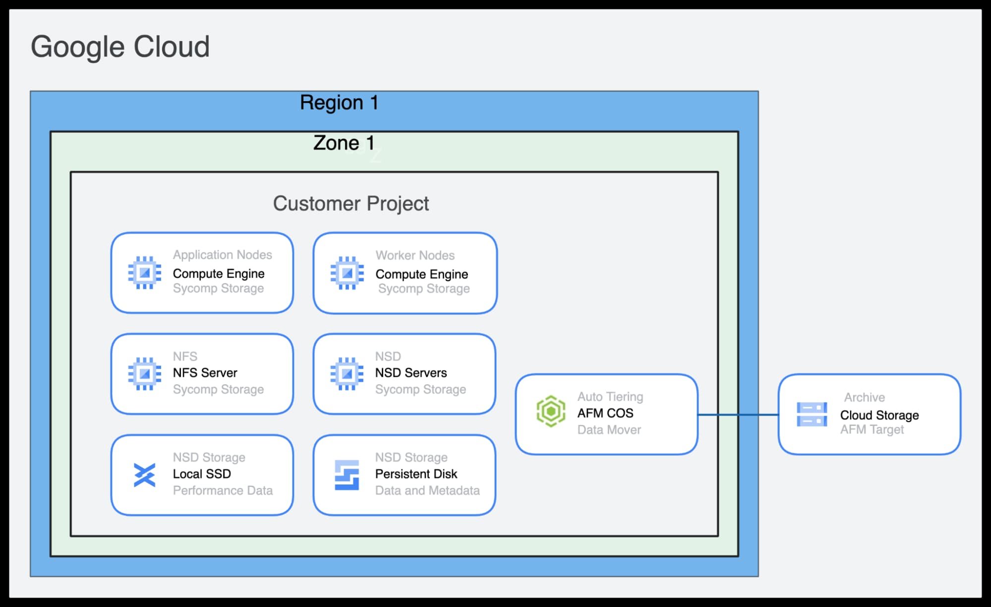 http://storage.googleapis.com/gweb-cloudblog-publish/images/1_IBM_Spectrum_Scale.max-2000x2000.jpg