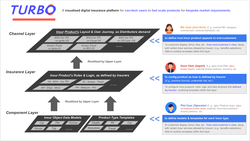 How Igloo manages multiple insurance products across channels with Google Cloud