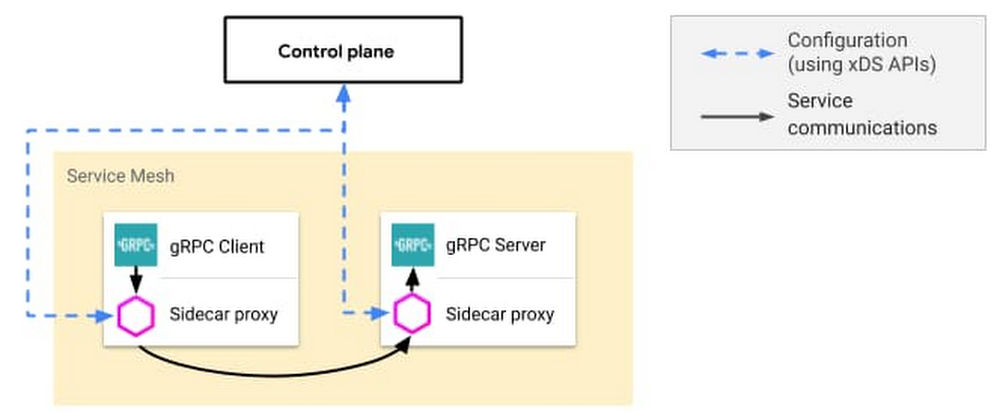 1 Illustrative service mesh with sidecar proxies.jpg