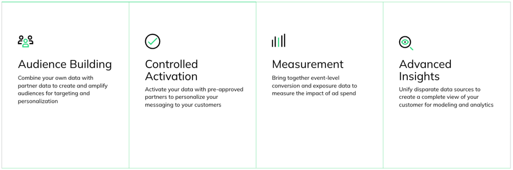 Built with BigQuery: LiveRamp’s open approach to optimizing customer experiences