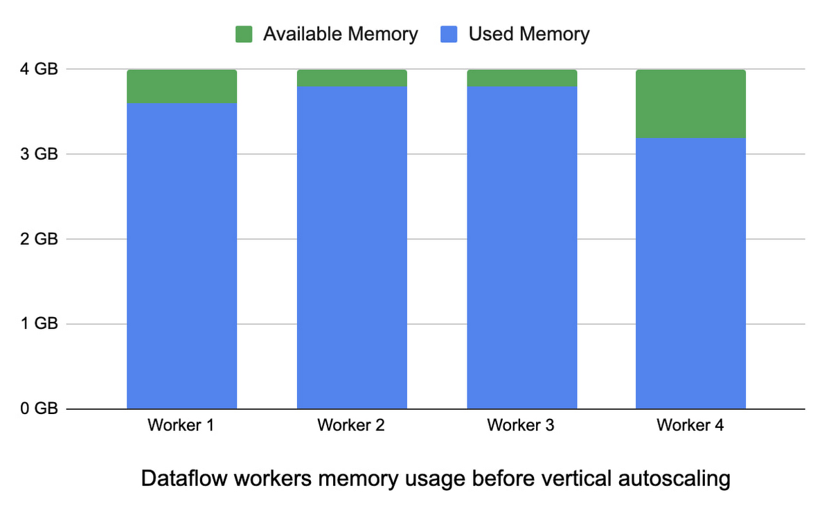 https://storage.googleapis.com/gweb-cloudblog-publish/images/1_Introducing_Vertical_Autoscaling.max-1200x1200.jpg