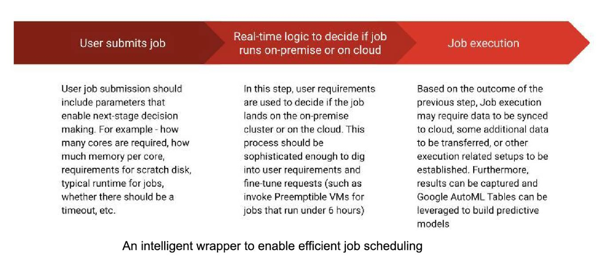 http://storage.googleapis.com/gweb-cloudblog-publish/images/1_J3hruFv.max-1200x1200.jpg