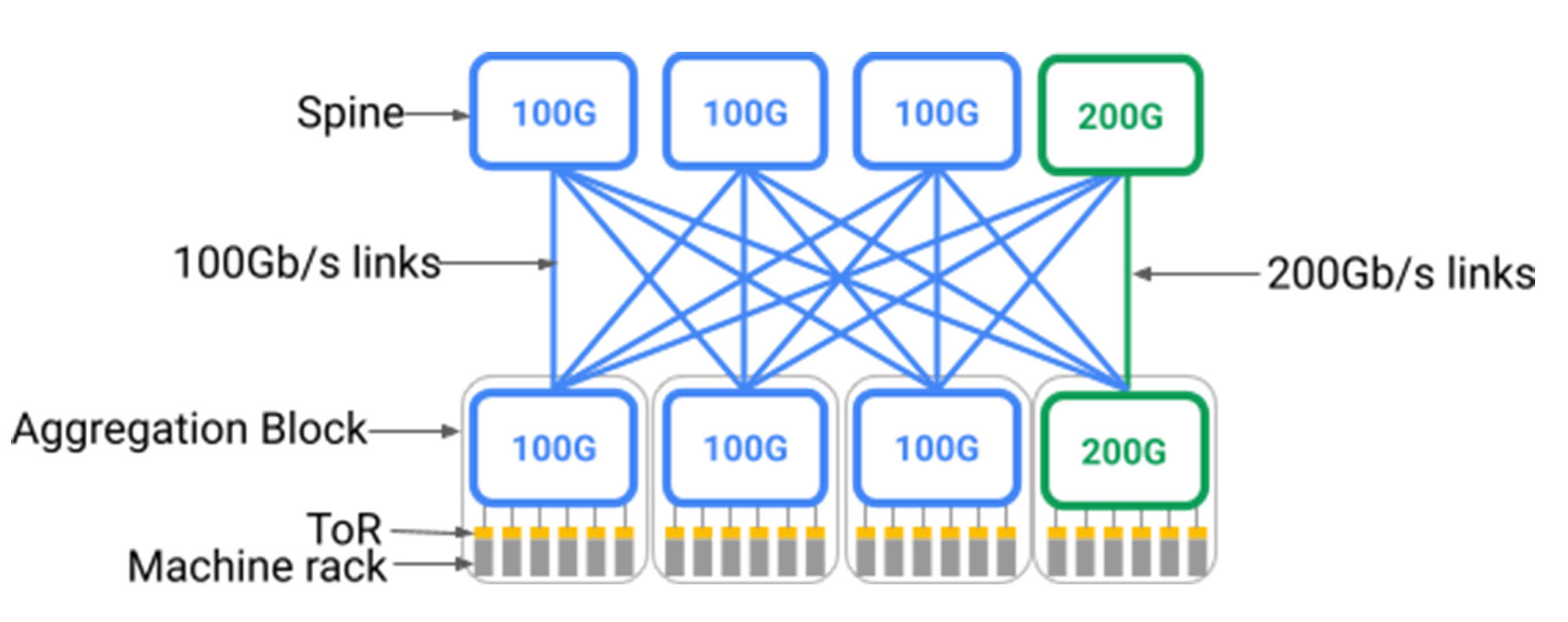 https://storage.googleapis.com/gweb-cloudblog-publish/images/1_jupiter.100006220000793.max-2000x2000.jpg